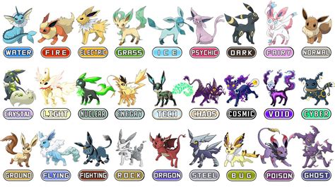 eeveelution name generator.